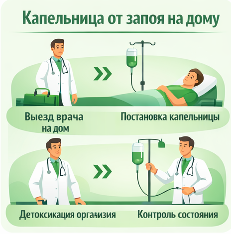 капельница от запоя во Фрязино в клинике Санати